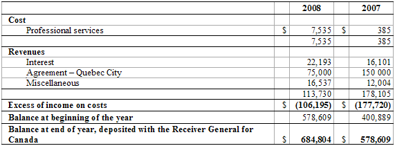 Table "The National Battlefields Commission Trust Fund"