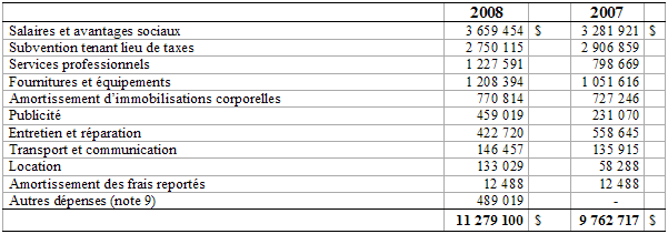 Tableau "RSUM DES CHARGES DE FONCTIONNEMENT VENTILES PAR TYPE"