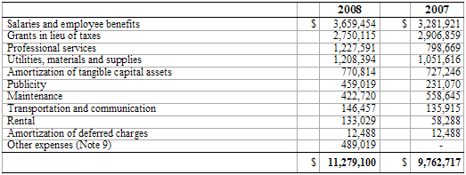 Table "SUMMARY OF EXPENSES BY MAJOR TYPE"