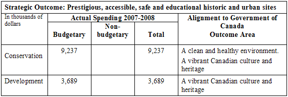 Table "Departmental Link to Government of Canada Outcome Areas (for DPRs)"