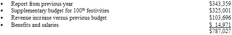 Table "Explanations: discrepancy of $787,000 between Planned Spending and Total Authorities"