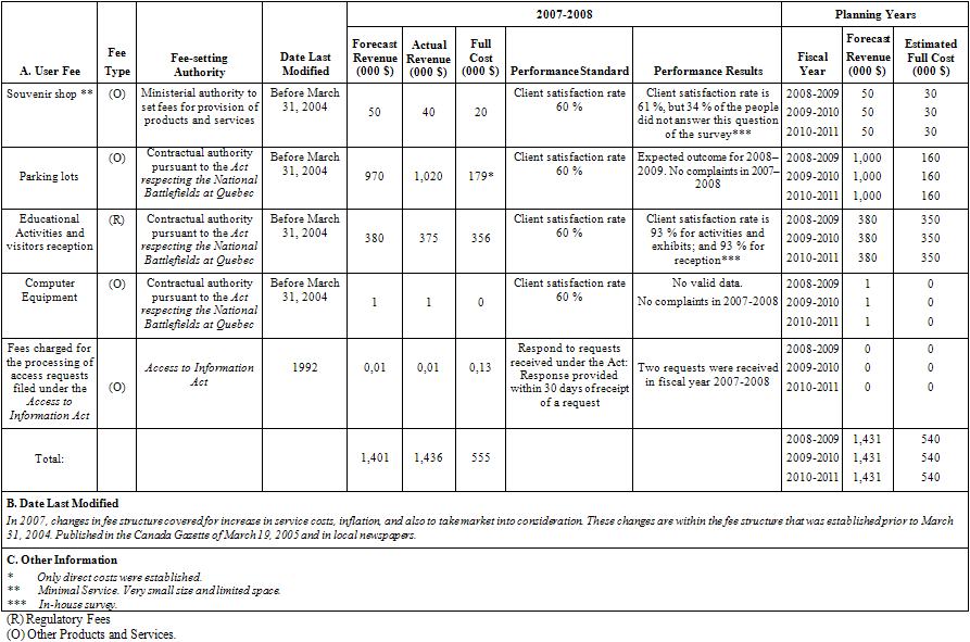 Table 3