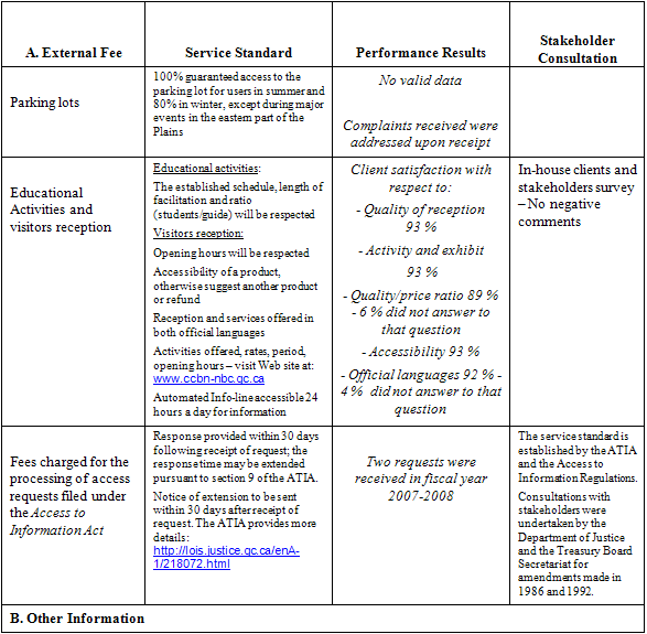 Table "Policy on Service Standard for External Fees"