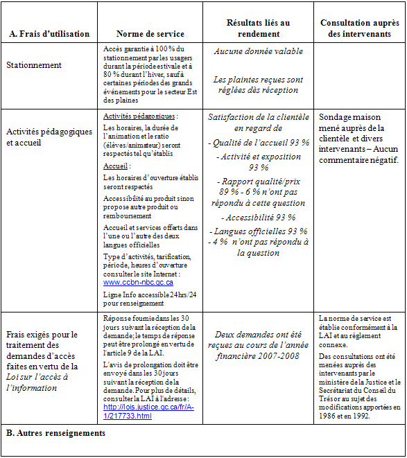 Tableau "Politique sur les normes de service pour les frais d'utilisation"