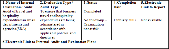 Table "Internal Audits and Evaluations"