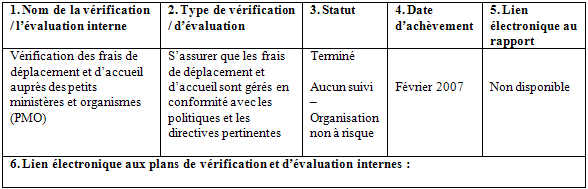 Tableau "Vrifications et valuations internes"