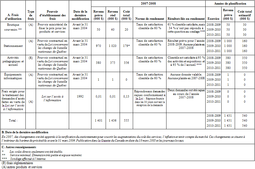 Tableau 3