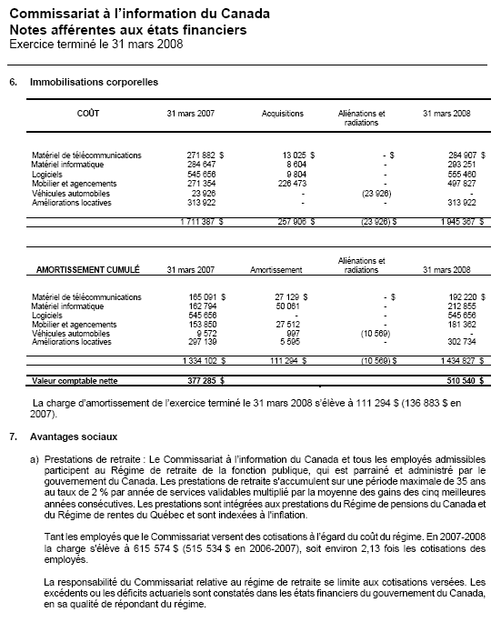 �tats financiers: Commissariat � l’information du Canada - Notes aff�rentes aux �tats financiers 
