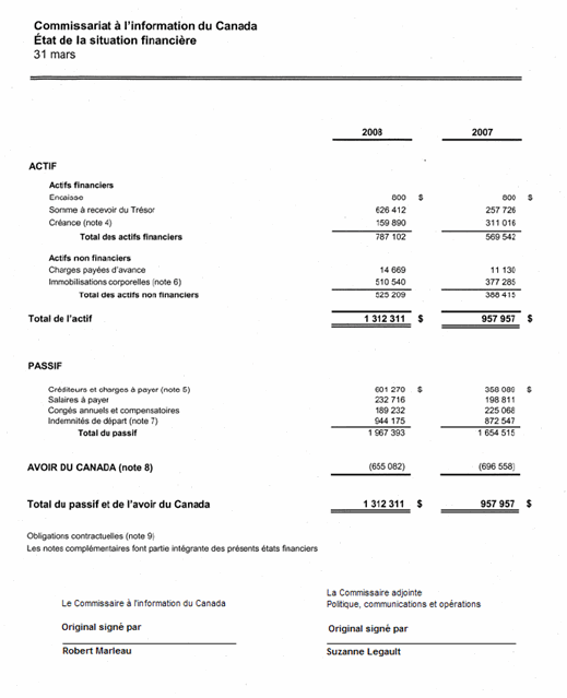 tats financiers: Commissariat  l’information du Canada - tat de la situation financire