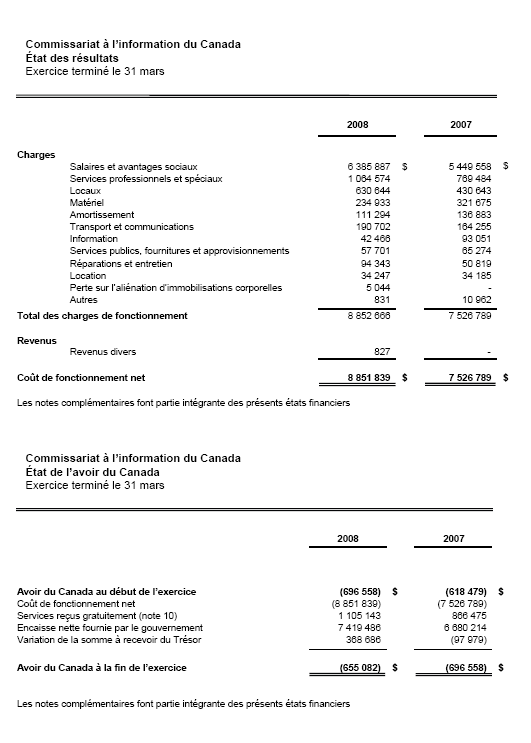 �tats financiers: Commissariat � l’information du Canada - �tat des r�sultats et �tat de l’avoir du Canada