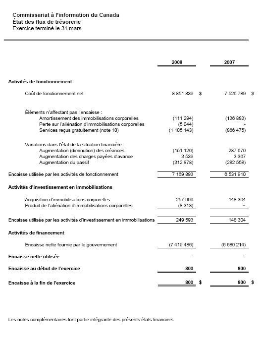 �tats financiers: Commissariat � l’information du Canada - �tat des flux de tr�sorerie