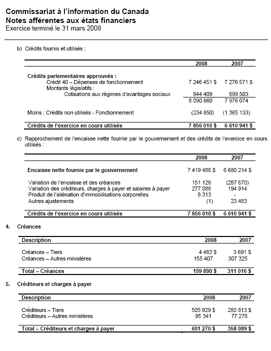 �tats financiers: Commissariat � l’information du Canada - Notes aff�rentes aux �tats financiers 