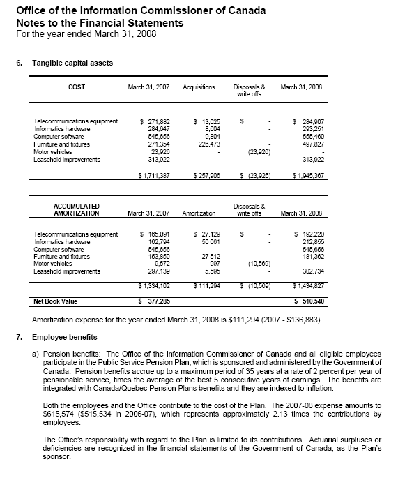 Financial Statement: Office of the Information Commissioner of Canada - Notes to the Financial Statement 