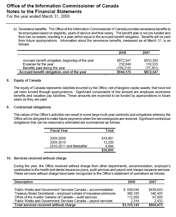 Financial Statement: Office of the Information Commissioner of Canada - Notes to the Financial Statement 