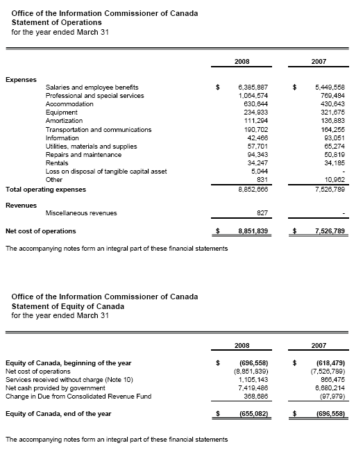 Financial Statement: Office of the Information Commissioner of Canada - Statement of Operations And Statement of Equity of Canada