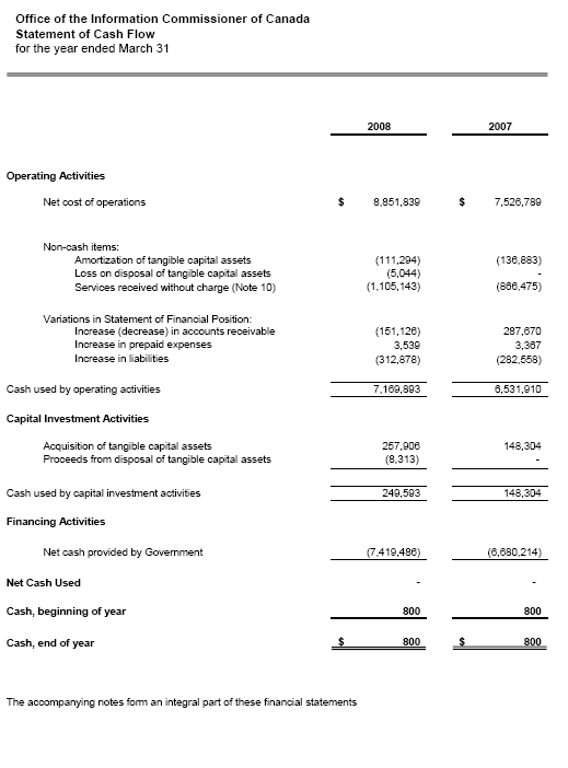 Financial Statement: Office of the Information Commissioner of Canada - Statement of Cash Flow