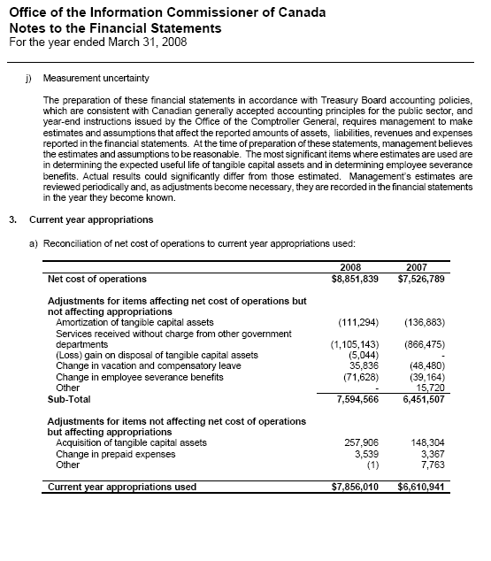 Financial Statement: Office of the Information Commissioner of Canada - Notes to the Financial Statement 