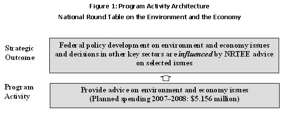 Figure 1: The NRTEE Program Activity Architecture (PAA)
