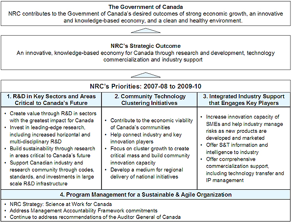 Figure 1-2: Benefits to Canadians