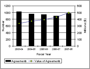 Figure 2-3: Canadian Collaborations (2003-2008)