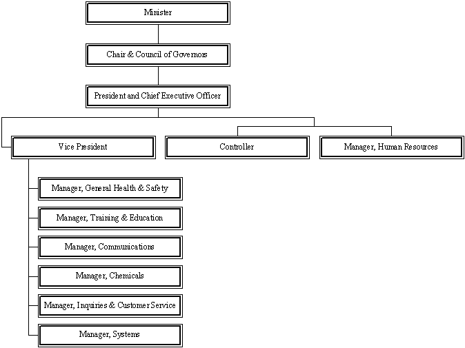 Organization Composition