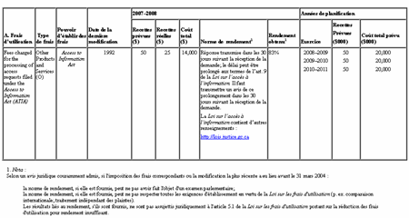 Loi sur les frais d'utilisation