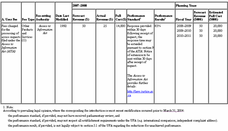 User Fees Act