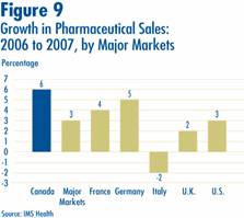 Figure 9 - Growth in Pharmaceutical Sales: 2006-2007, by Major Markets