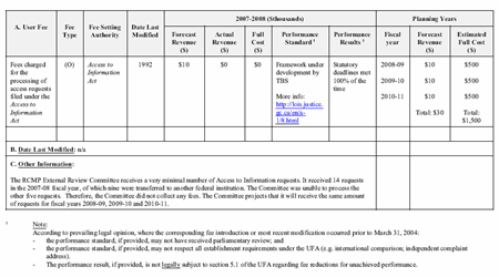 Table - User Fees Act