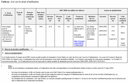 Table - User Fees Act