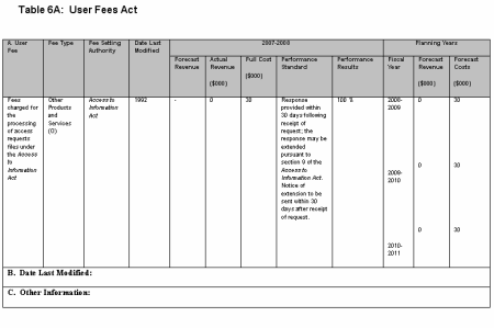 User Fees Act