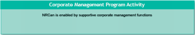 Corporate Management Program Activity - NRCan is enabled by supportive corporate management functions