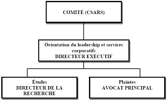 Renseignements sur le Comit�