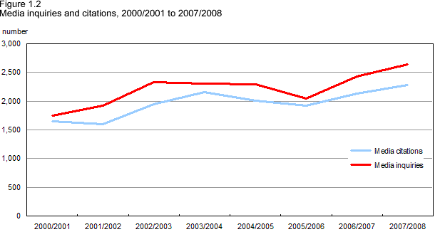 Figure 1.2 Media inquiries and citations, 2000/2001 to 2007/2008