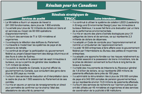 R�sultats pour les Canadiens