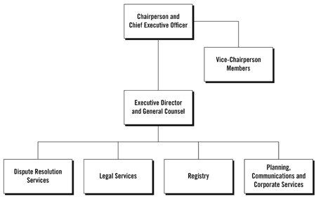 organizational information