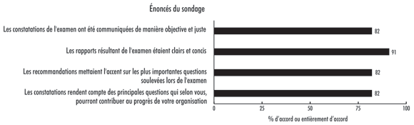 Pi�ce 17 — Les examens sp�ciaux offrent une valeur ajout�e pour les premiers dirigeants