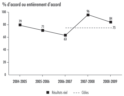 Pice 18 — Les examens spciaux offrent une valeur ajoute pour les premiers dirigeants