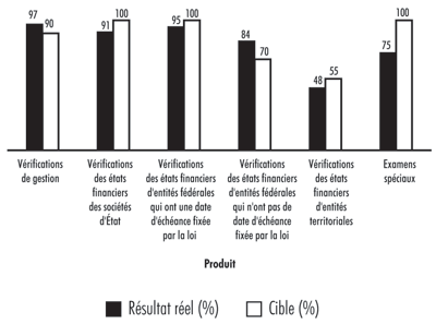 Pice 19 — Nos travaux respectent les chances