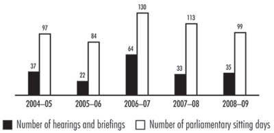 Exhibit 6—We participate in parliamentary hearings and briefings