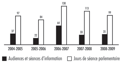 Pi�ce 6 — Notre participation � des audiences et � des s�ances d'information parlementaires