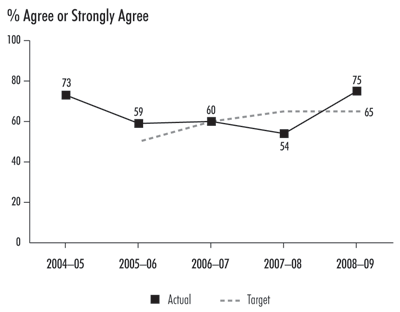 Exhibit 8—Performance audits add value for senior management