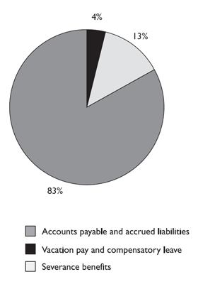 LIABILITIES