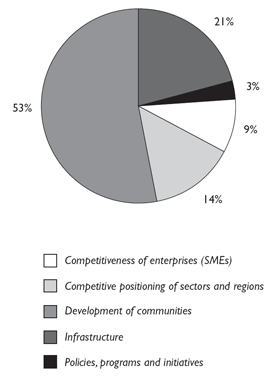 EXPENSES