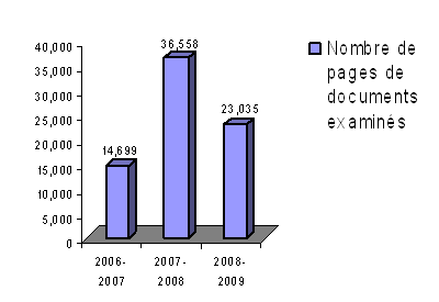 Nombres de pages de documents examin�s