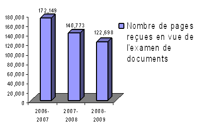 Nombres de pages reues en vue de l'examen de documents