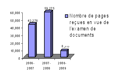 Nombres de pages reues en vue de l'examen de documents