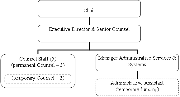 Organizational Information