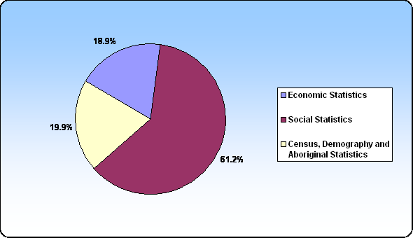 Figure 8 RevenuesWhere Funds Come From