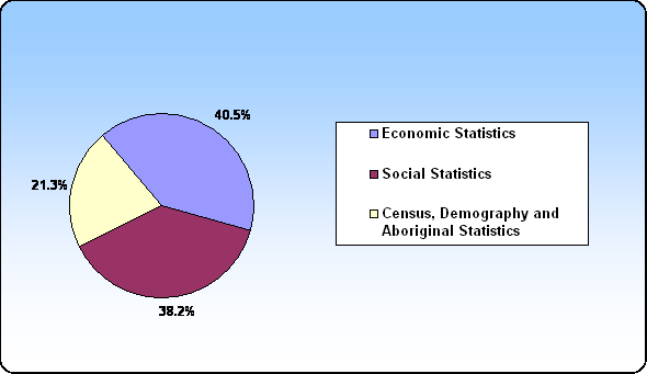 Figure 9 ExpensesWhere Funds Go